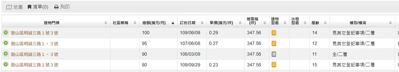 該據點過去實登內容