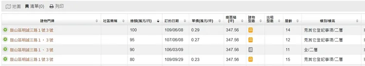 該據點過去實登內容