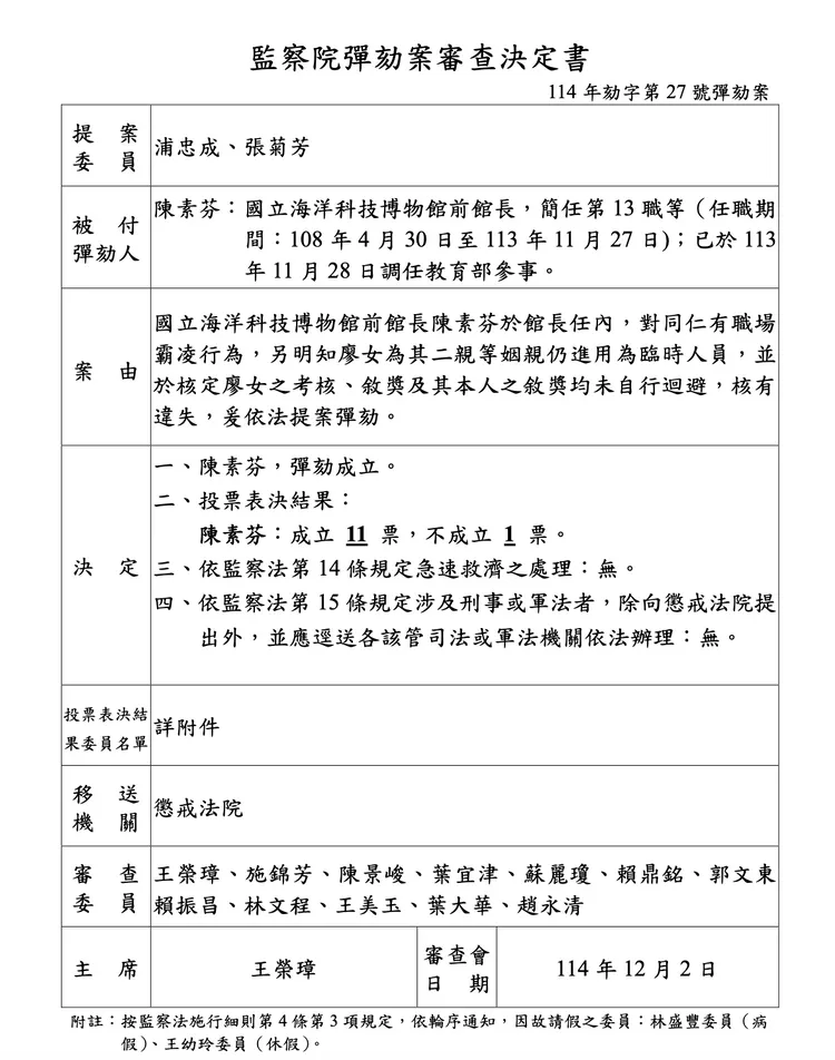 海科館前館長陳素芬去年遭爆職場霸凌，遭監察院彈劾。監察院提供