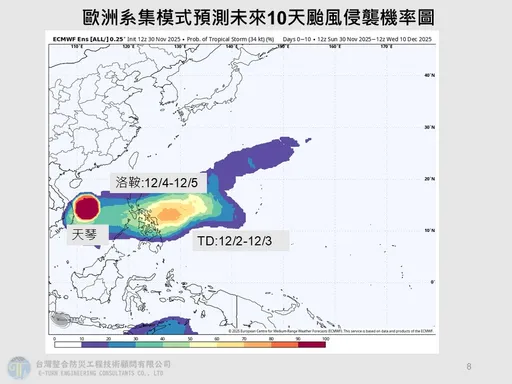 兩波東北季風接力報到　「洛鞍」颱風最快周四生成