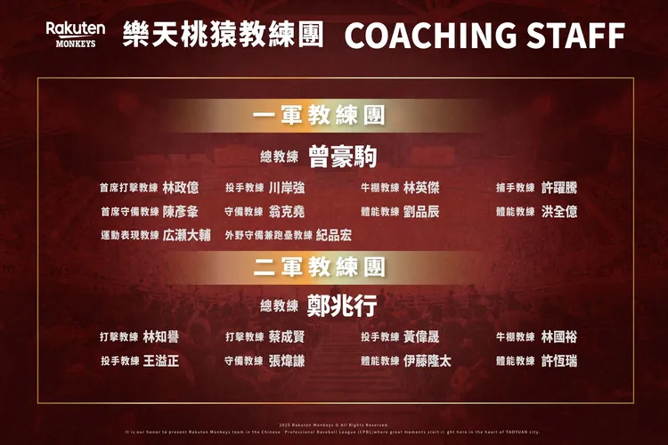 樂天桃猿教練團出爐。  樂天桃猿提供