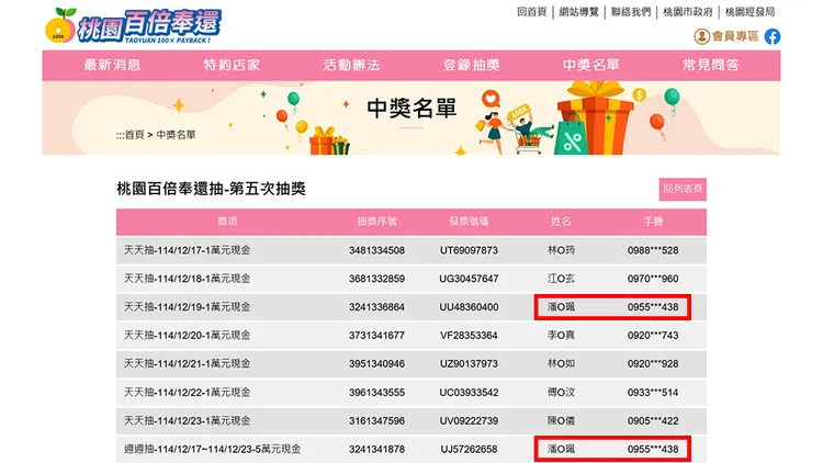 桃園百倍奉還最新公布的得獎名單引發議論。翻攝自桃園百倍奉還網站