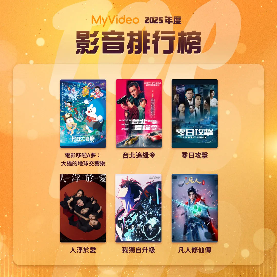台湾大公布「2025 MyVideo年度影音排行榜」，MyVideo人均观看次数年增近10%，返利黑卡付费会员数年增45%，展现内容策略与会员经营的成效。MyVideo提供