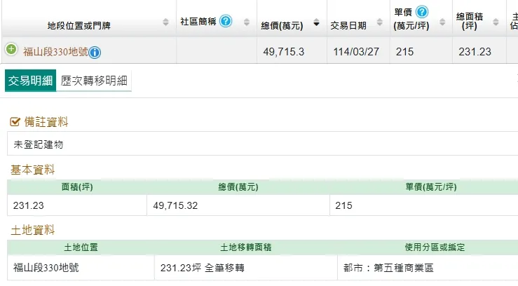 京城此次購地實登