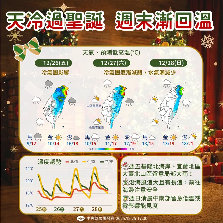 近日（26日至28日）天氣提醒。中央氣象署提供