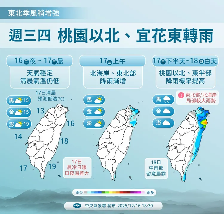 今天受東北季風影響，桃園以北、宜蘭與花東地區轉雨。中央氣象署
