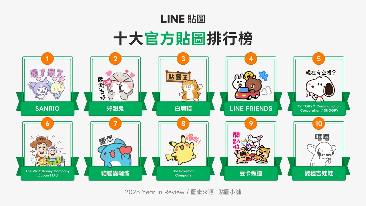 LINE 10大官方贴图排行榜。LINE提供