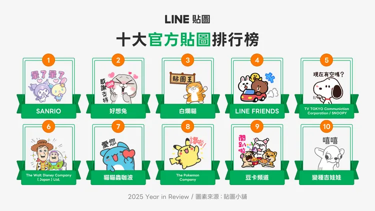 LINE 10大官方貼圖排行榜。LINE提供