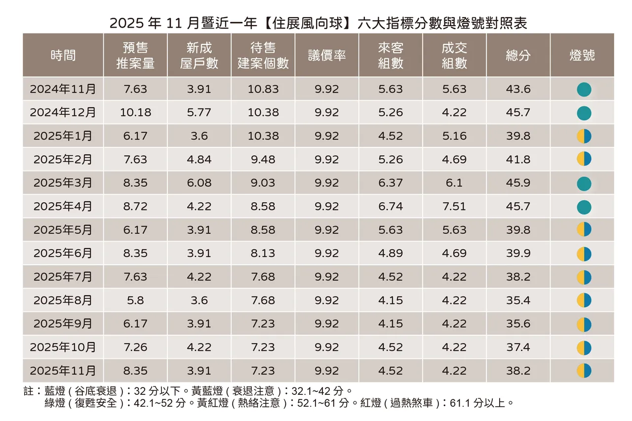 住展11月风向球