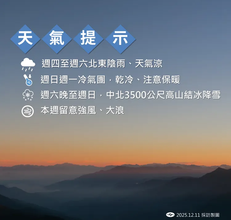 天氣提醒。氣象署提供