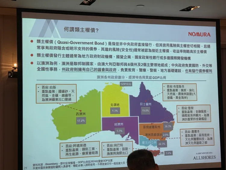 澳洲公債表現更具有價值吸引力。呂承哲攝