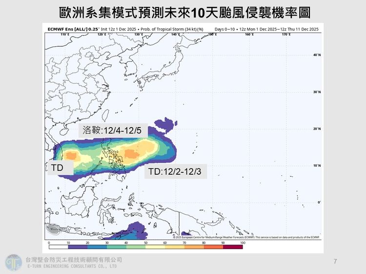 洛鞍颱風最快這天生成！專家點名「1縣市」連下7天雨