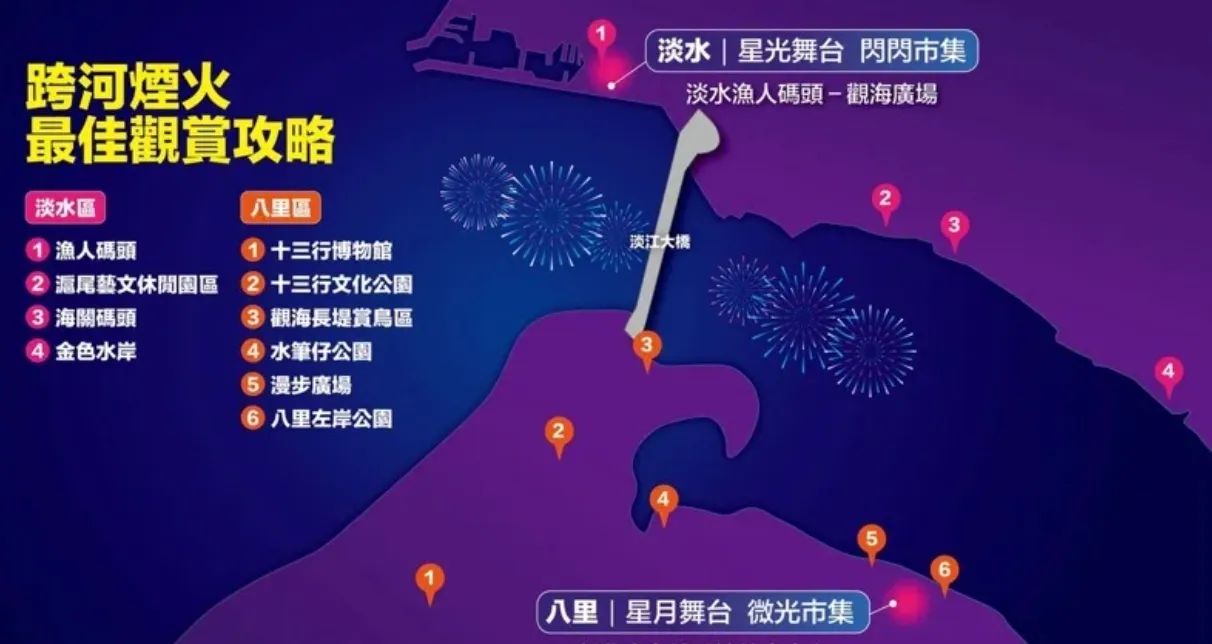 闪耀新北1314跨河烟火最佳观赏10处地点。文化局提供