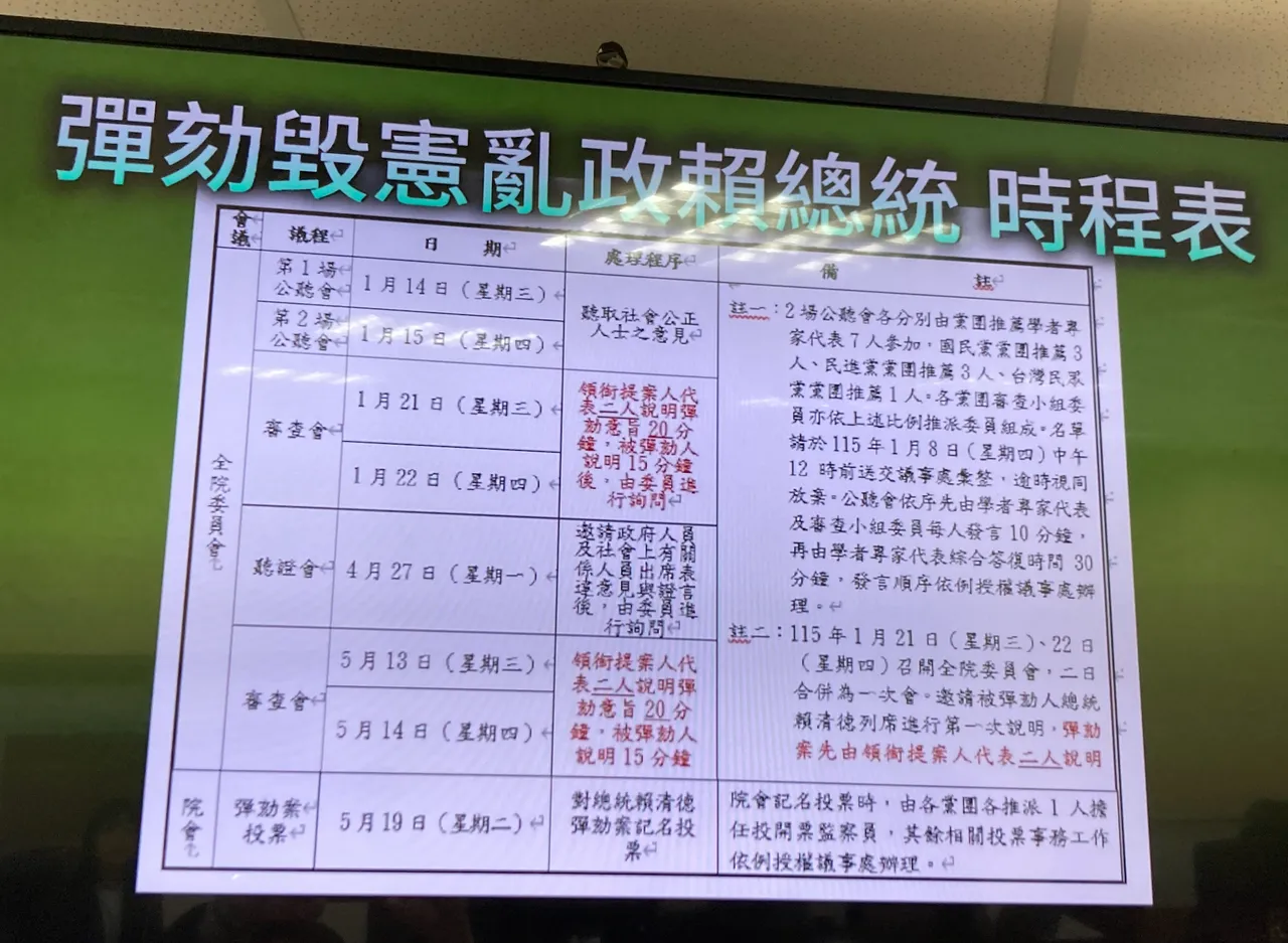 赖清德弹劾案时程表。张启楷提供