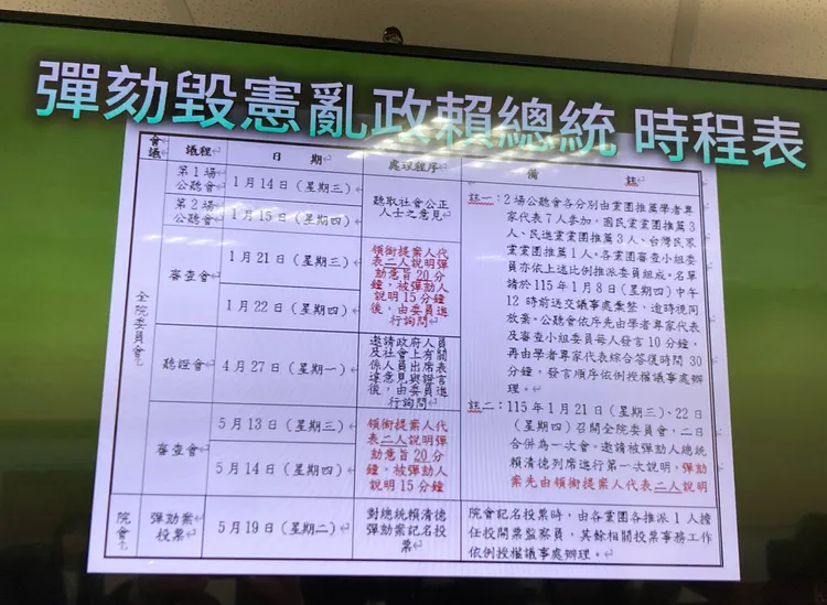 賴清德彈劾案時程表。張啓楷提供