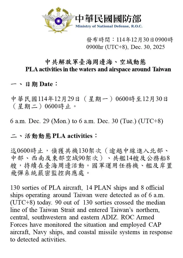 自昨天上午6時起至今天上午6時止，偵獲14艘共艦、8艘公務船及130架次共機。國防部提供