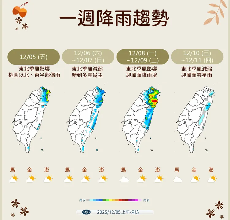 一週降雨趨勢。氣象署提供