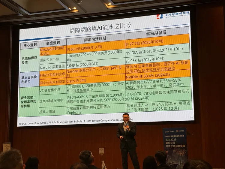 台灣經濟研究院研究六所所長吳孟道認為，比起問AI泡沫會不會破，更該問持續多久、何時破滅。呂承哲攝