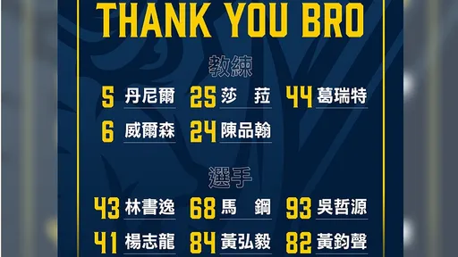 中信兄弟人事地震！吴哲源等4球星遭释出　教练不只莎拉离队