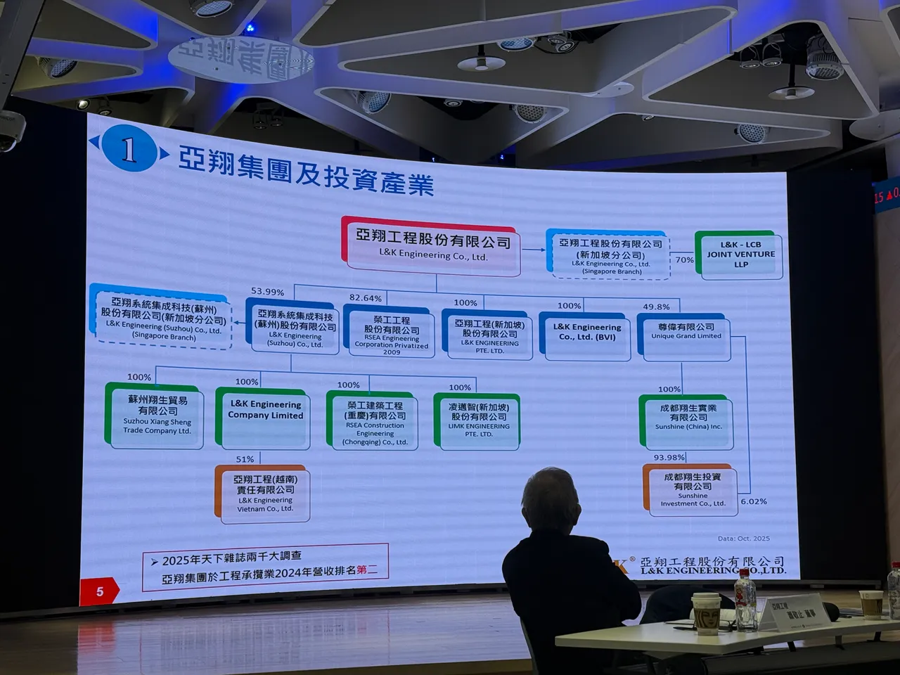 亚翔集团结构。吕承哲摄