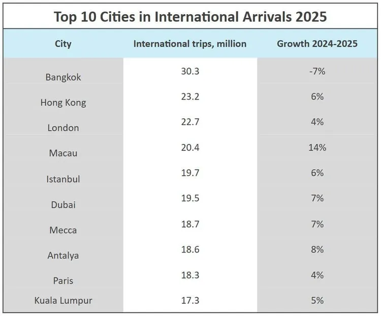  Euromonitor International