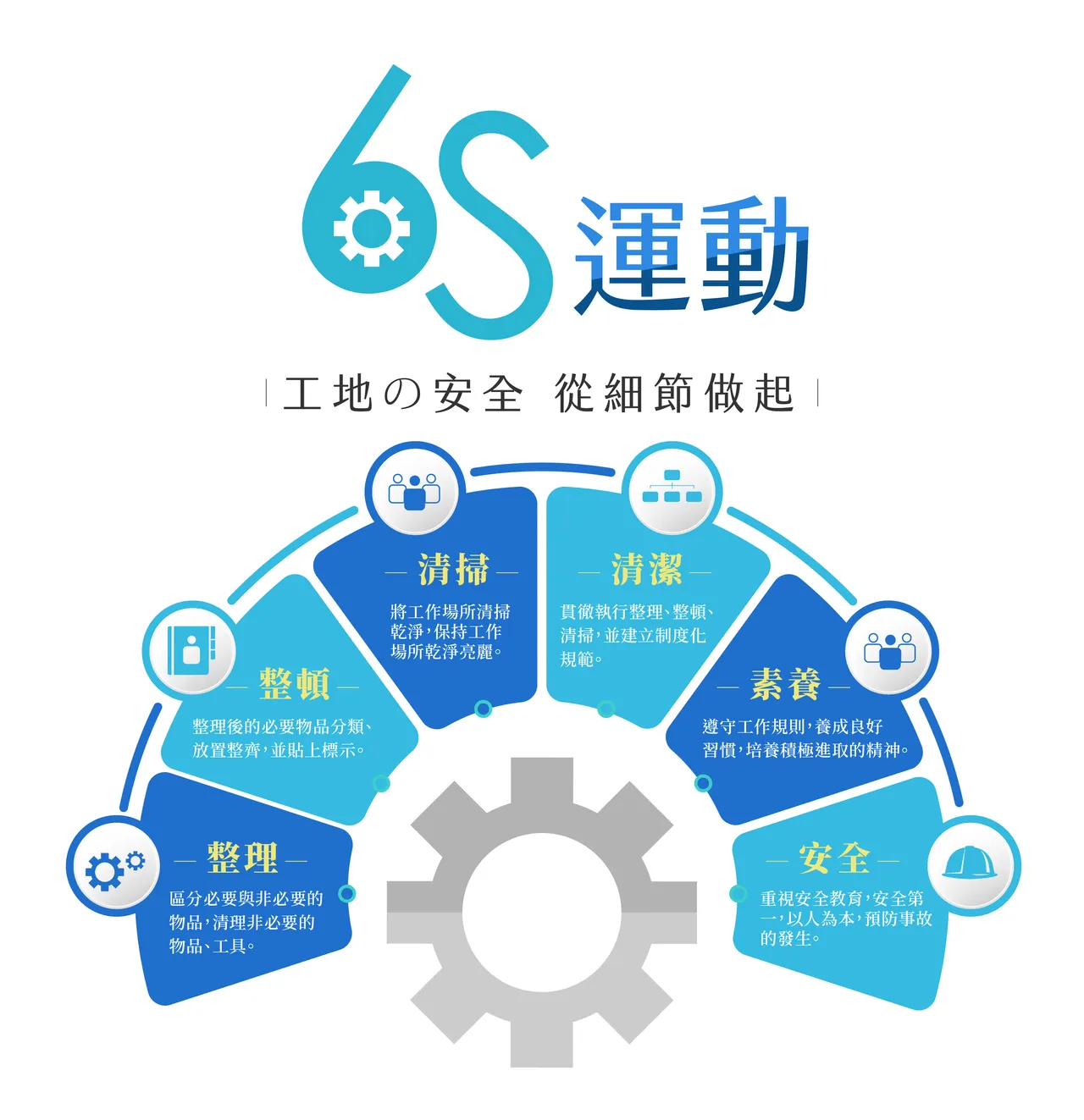 兴连城工地6S运动