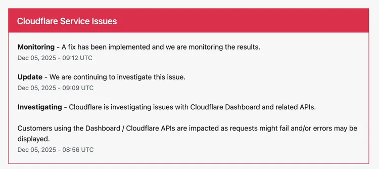 Cloudflare今（5）日下午發布異常公告，指出Dashboard與相關API出現回應錯誤，並從調查、更新到實施修復進入監測階段，凸顯此次服務故障確為官方確認的事故。Cloudflare官網