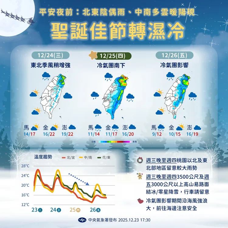 明天聖誕節天氣轉濕涼，今晚至周五水氣多。中央氣象署