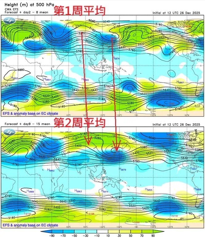下周二过后有一波东北季风盘据，后续还有更强冷空气。郑明典脸书