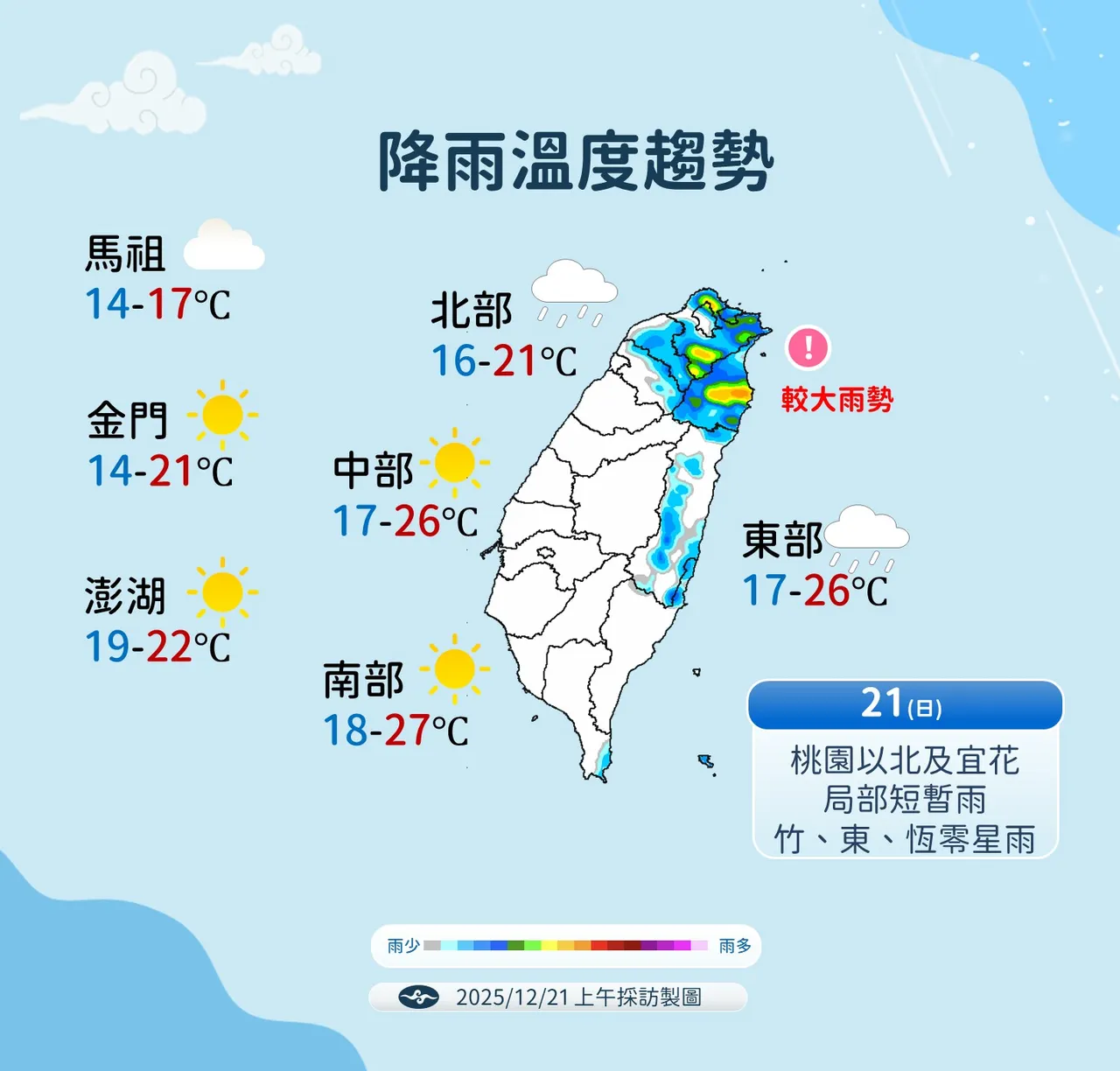 温度降雨趋势。气象署提供
