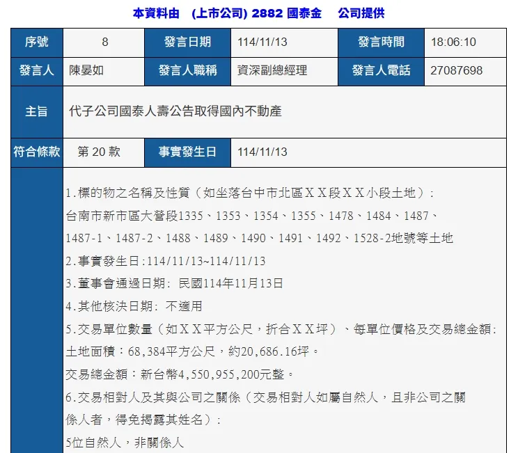 國泰人壽11月公告取得新市區2萬686坪土地，金額達45.5億元。翻攝公開資訊觀測站