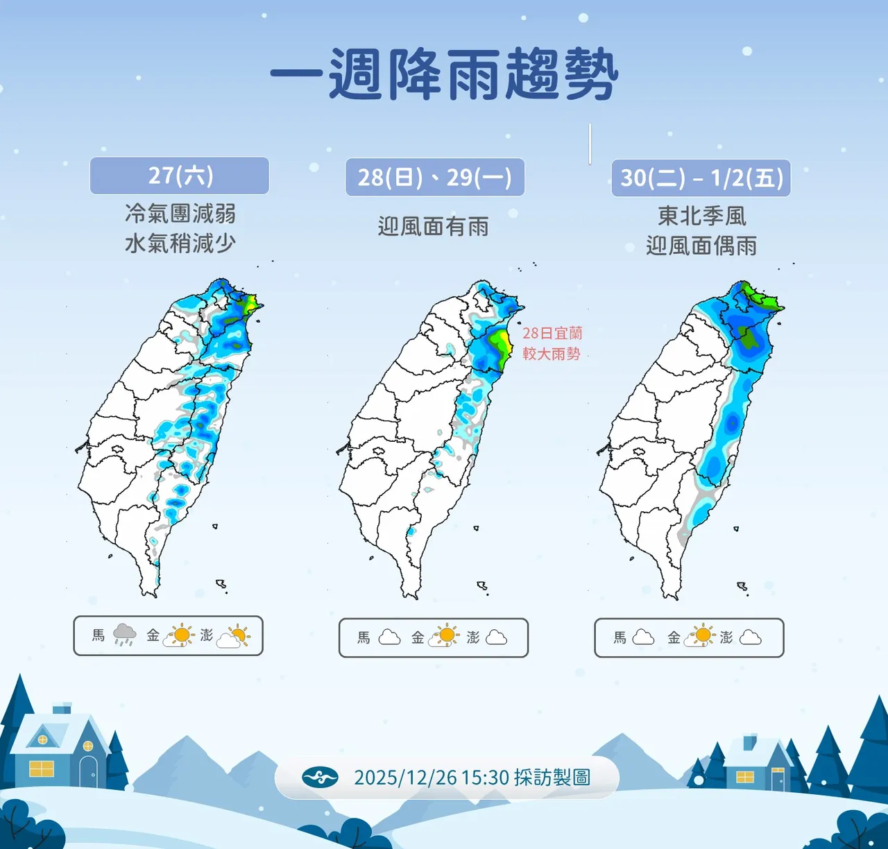 一周降雨趋势。气象署提供