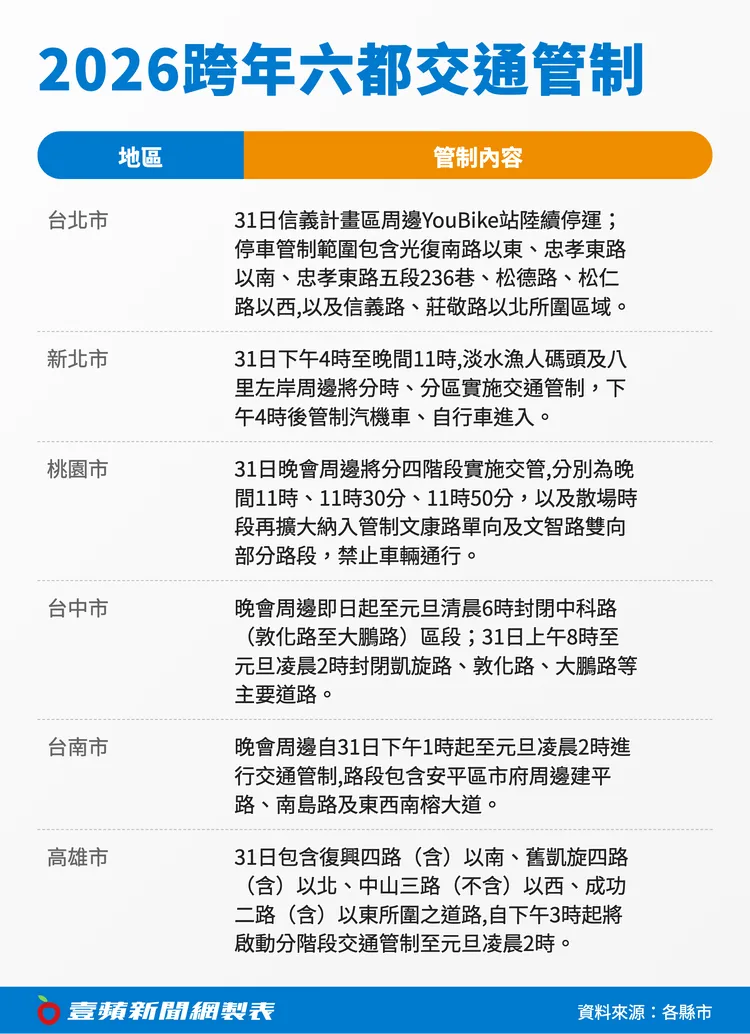 2026跨年六都交通管制。《壹蘋新聞網》製圖