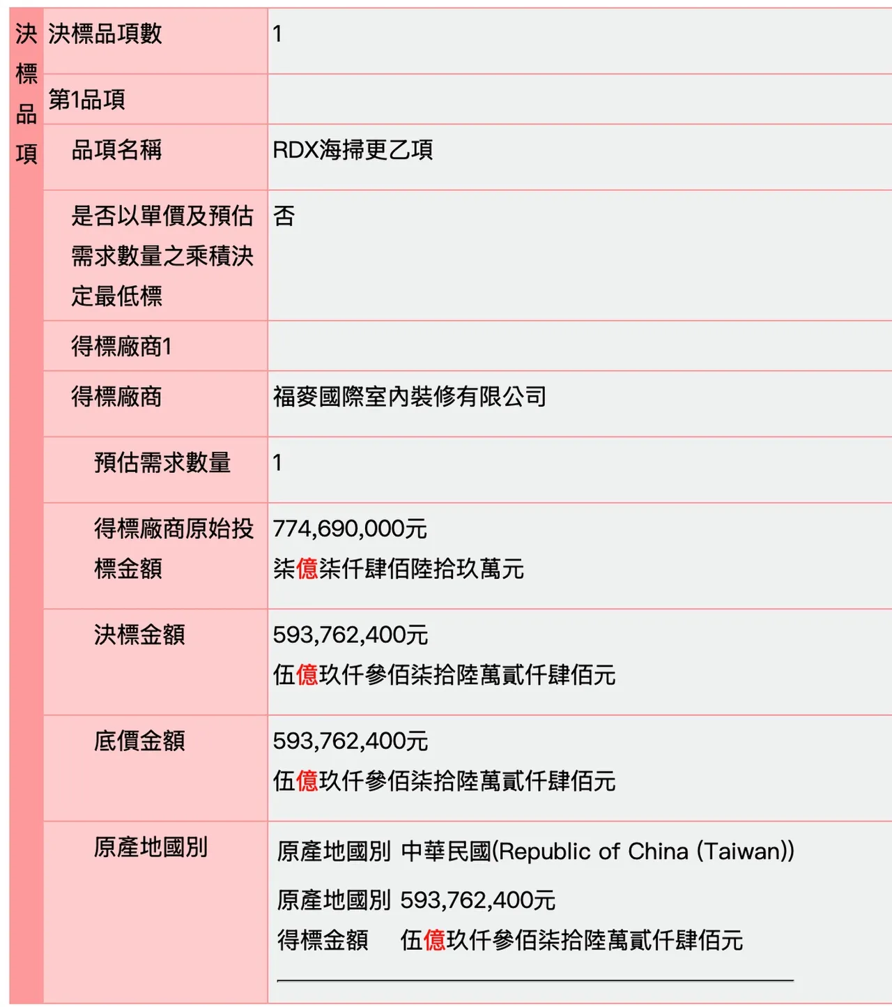 國防部標案公告。王鴻薇臉書