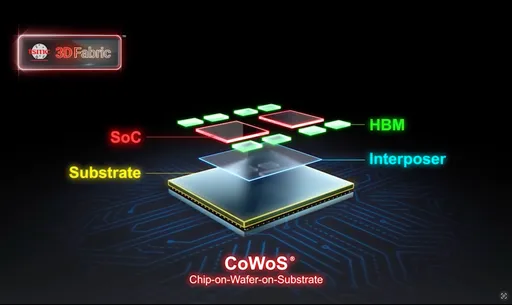 台积电CoWoS明年冲110万片！未来2年仍不够　OSAT放量成关键