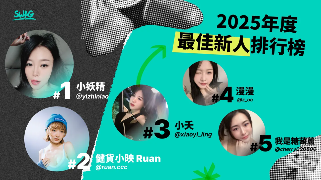 2025 最佳新人王由小妖精＠yizhiniao拿下。SWAG 提供