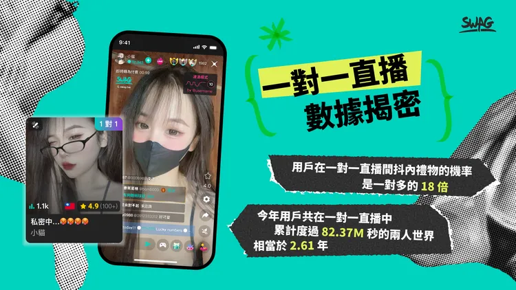 今年一對一獲鑽最高的主播由越南創作者 janbebe 奪下。SWAG 提供