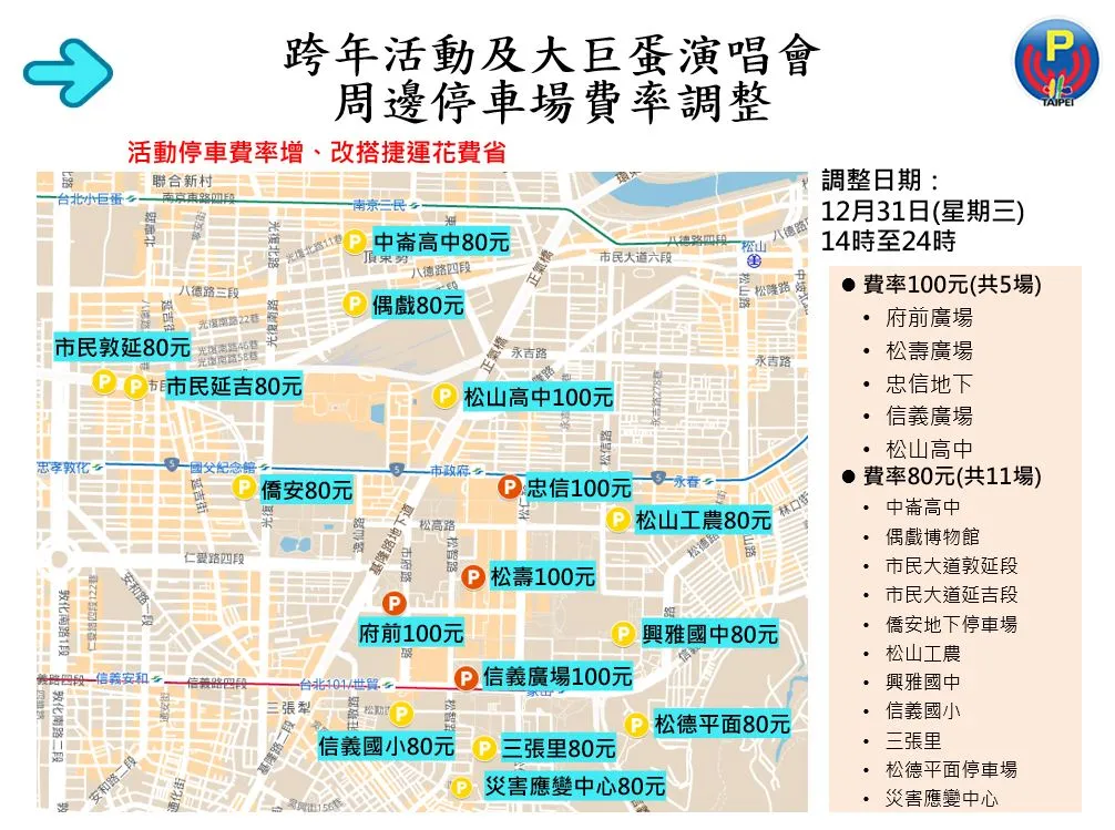 信义计划区周边公有停车场将配合调整收费费率。台北市停管处提供