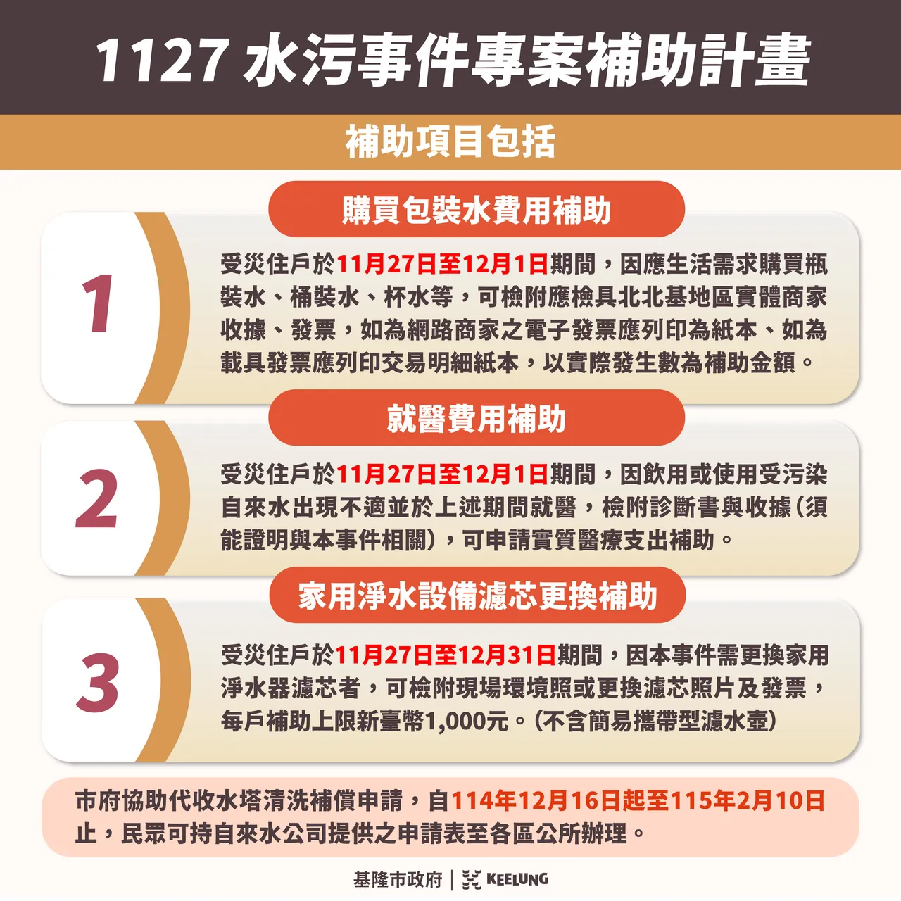 基隆市政府启动1127水污补助。市府提供