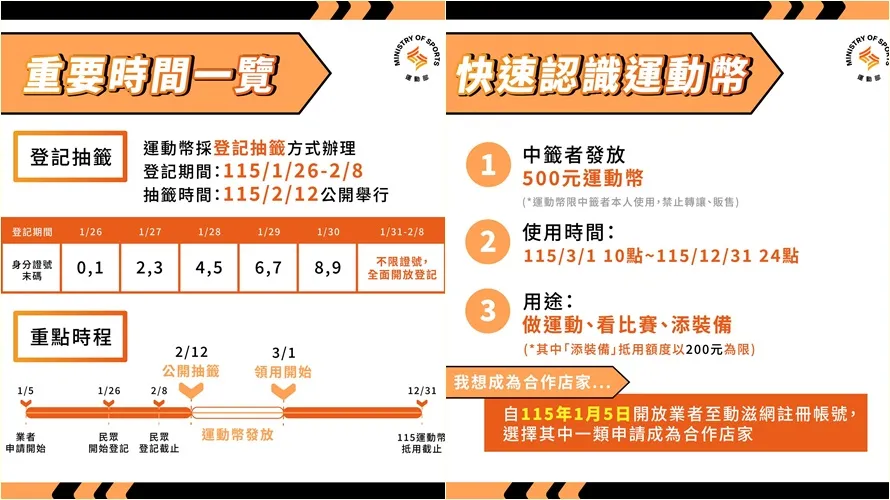 运动部明年开始发放运动币，并扩大到16岁以上国民。运动部提供