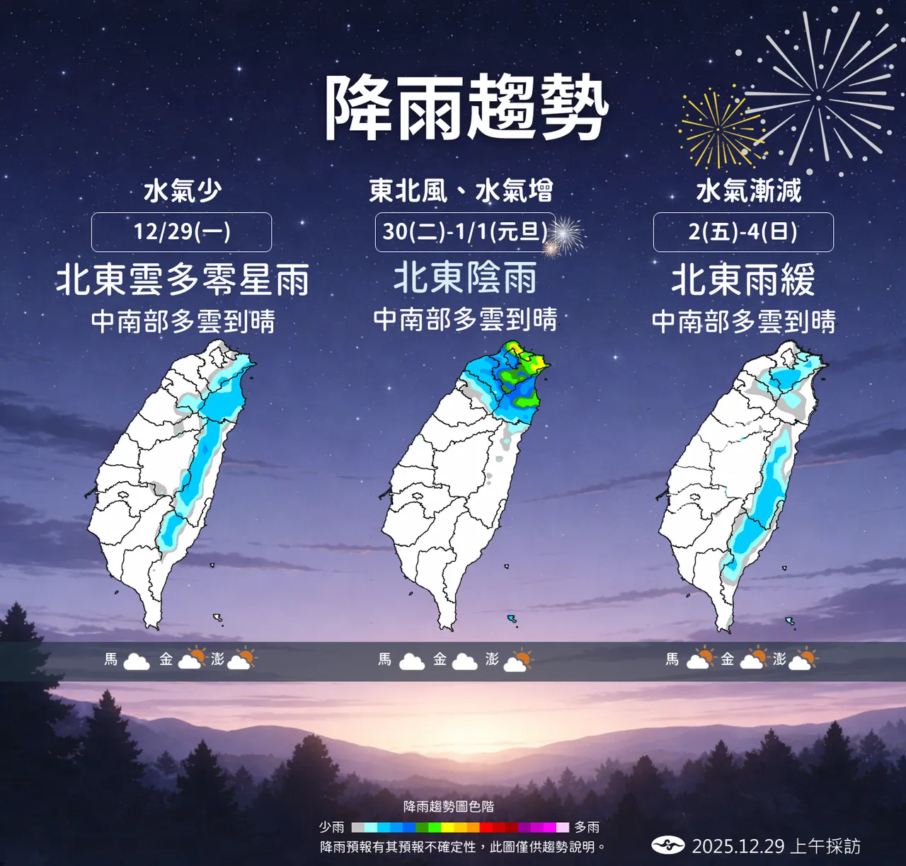 未来降雨趋势。气象署提供