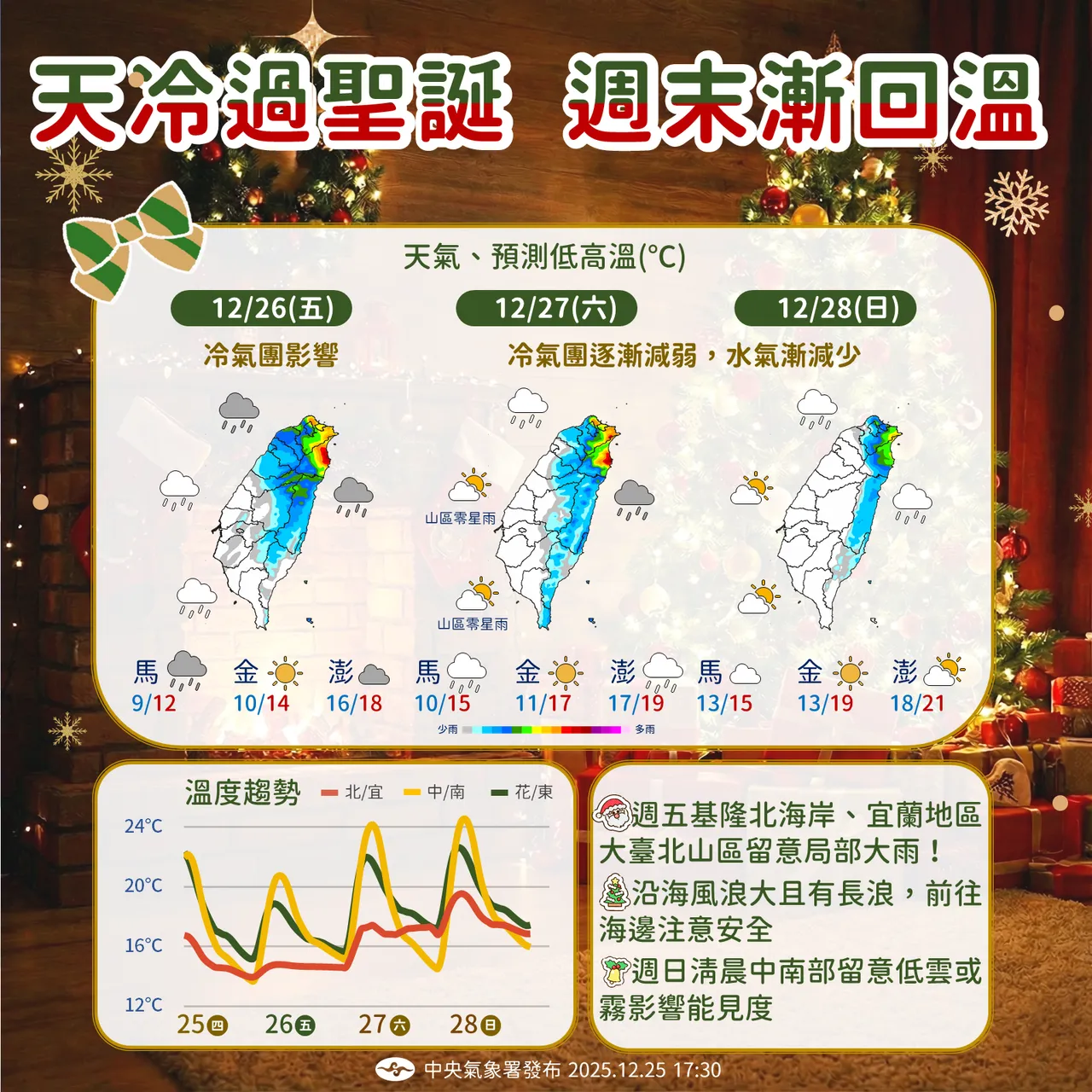 天气提醒。气象署提供