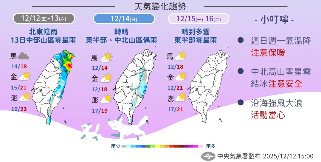 天气变化趋势。气象署提供