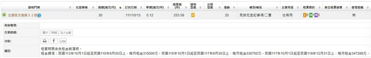 新总部据点租约内容