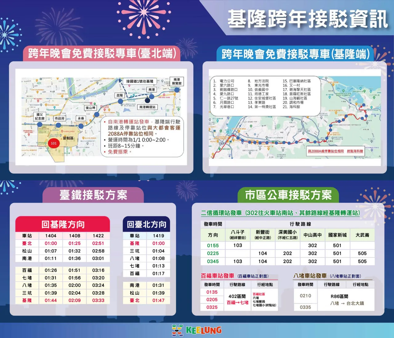 基隆市府规划多元夜间交通服务，包括接驳专车、台铁加班列车、市区公车加开班次。翻摄照片