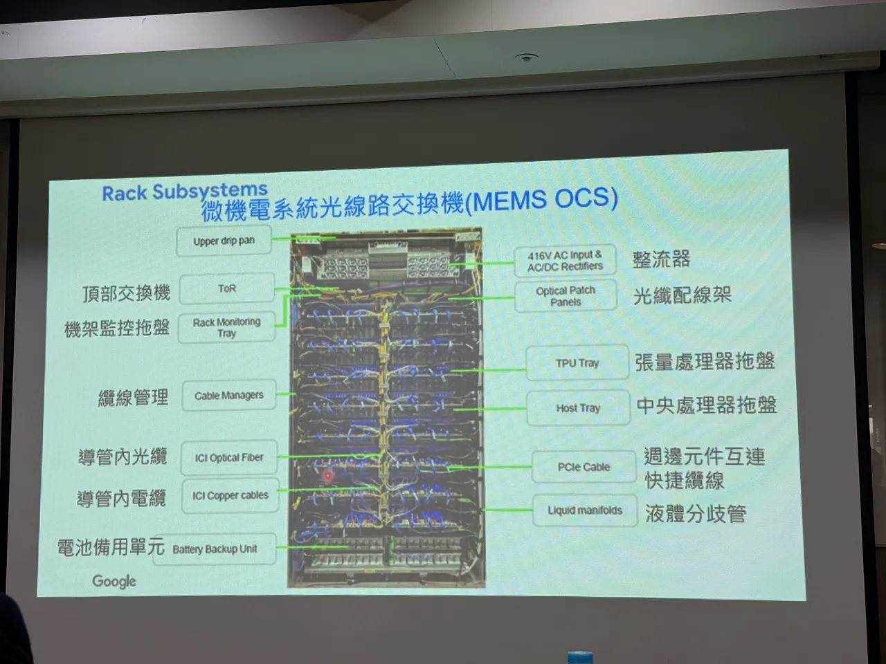 微机电系统光线路交换机（MEMS OCS）。吕承哲摄