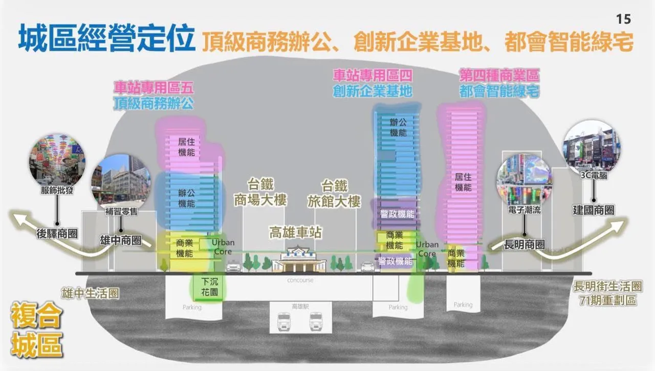 「高雄车站专用区四、五及商四公办都更案」楼层规划图