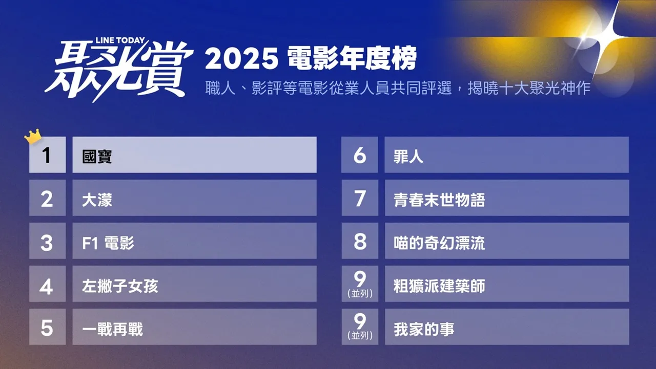 2025十大电影榜揭晓。LINE TODAY提供