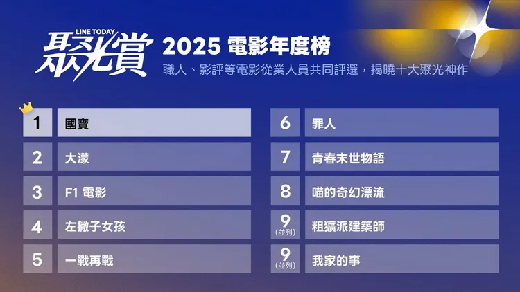 2025十大電影榜揭曉。LINE TODAY提供