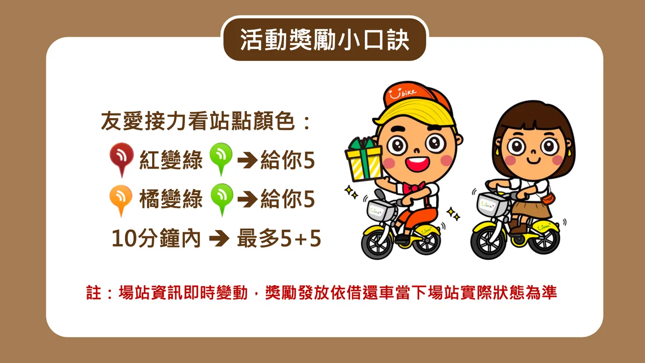 YouBike2.0站点未来遇满位或无车时，借还车即可获得 5元骑乘券。微笑单车公司提供